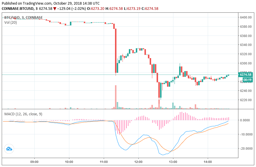 bitcoin price chart