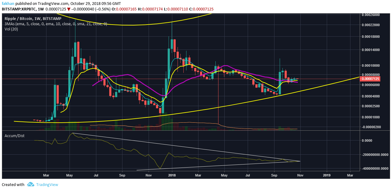 Ripple Chart With Values