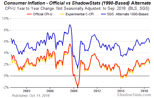 alternative inflation forecast 2019