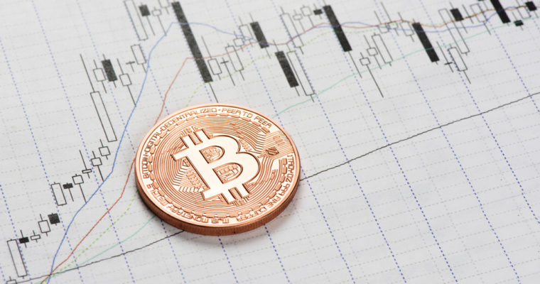 bitcoin price