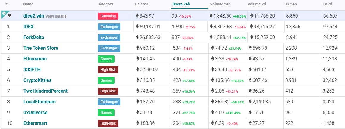 idex ethereum exchange dex crypto