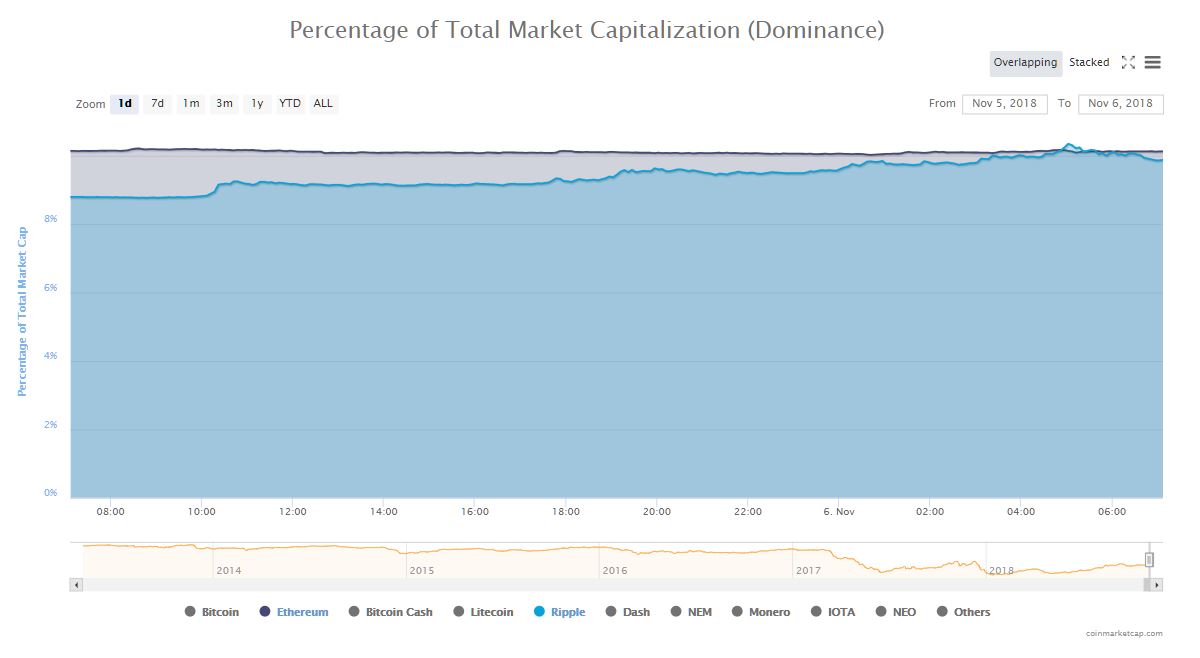 ripple ethereum