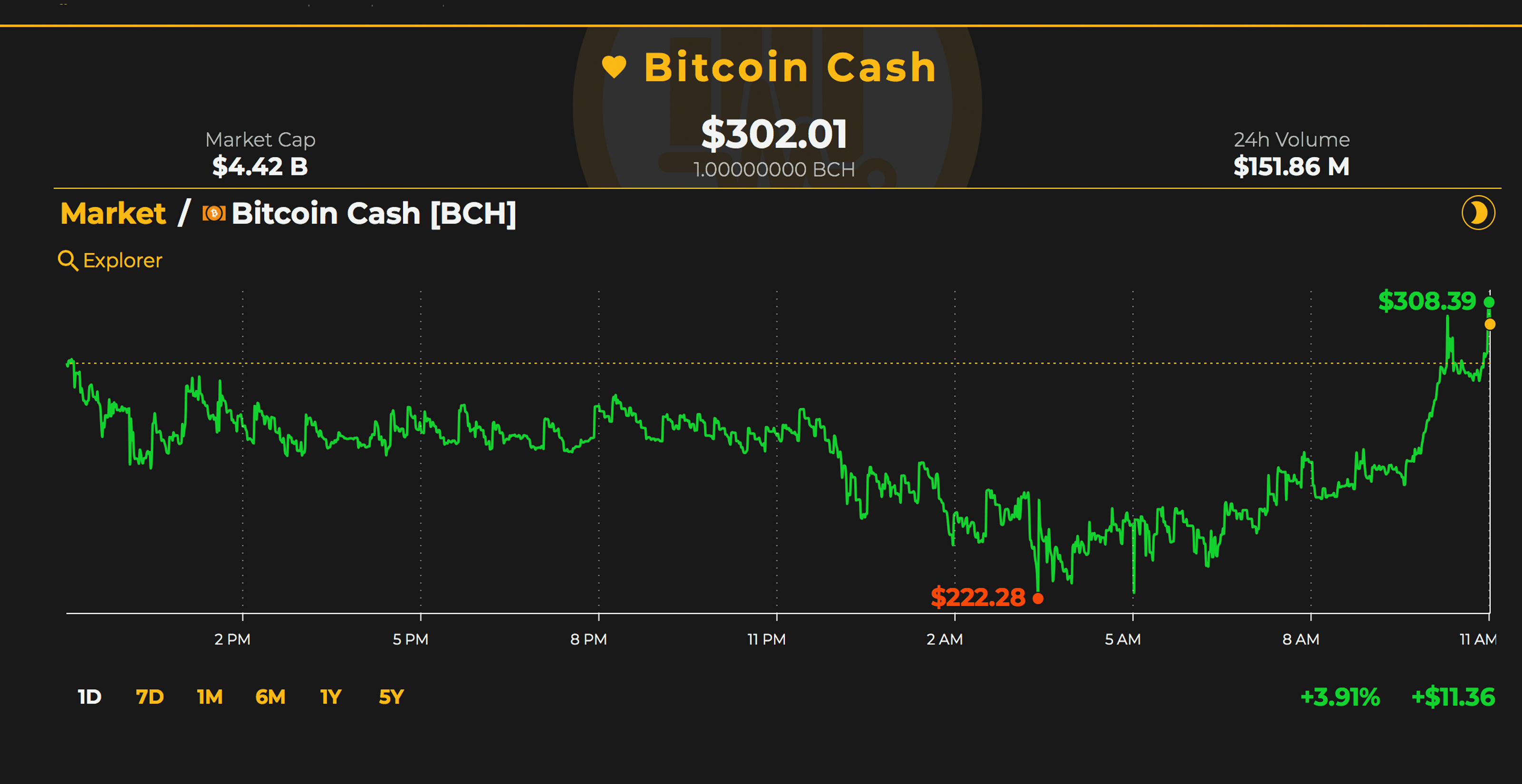 Markets Update: Cryptocurrencies Shed Billions in Bloody Sell-Off Markets Update: Cryptocurrencies Shed Billions in Bloody Sell-Off