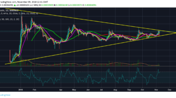 Stellar (XLM)’s Most Awaited Breakout Is Only Weeks Away Now