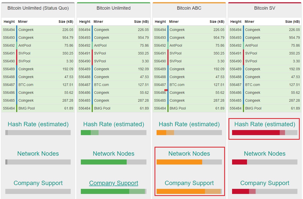bitcoin cash hard fork