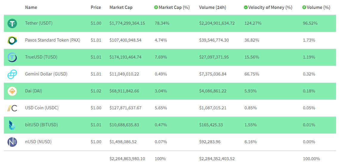 cryptocurrency crypto stablecoins