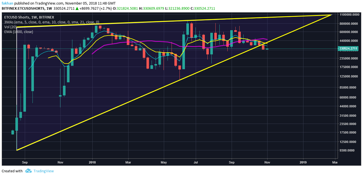 Ethereum Classic Chart With Values