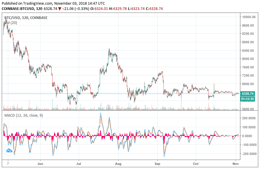 bitcoin price chart