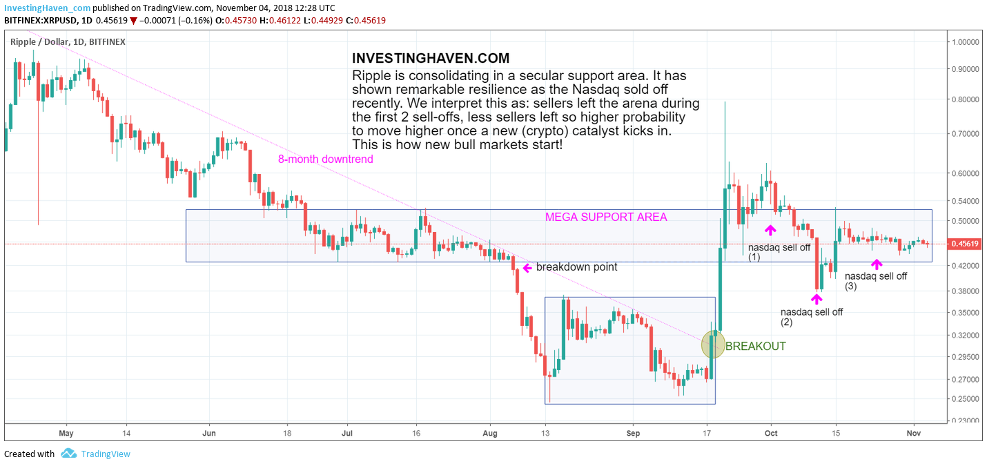 ripple price chart
