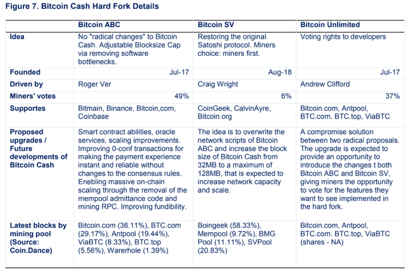 Bitcoin Cash Has War