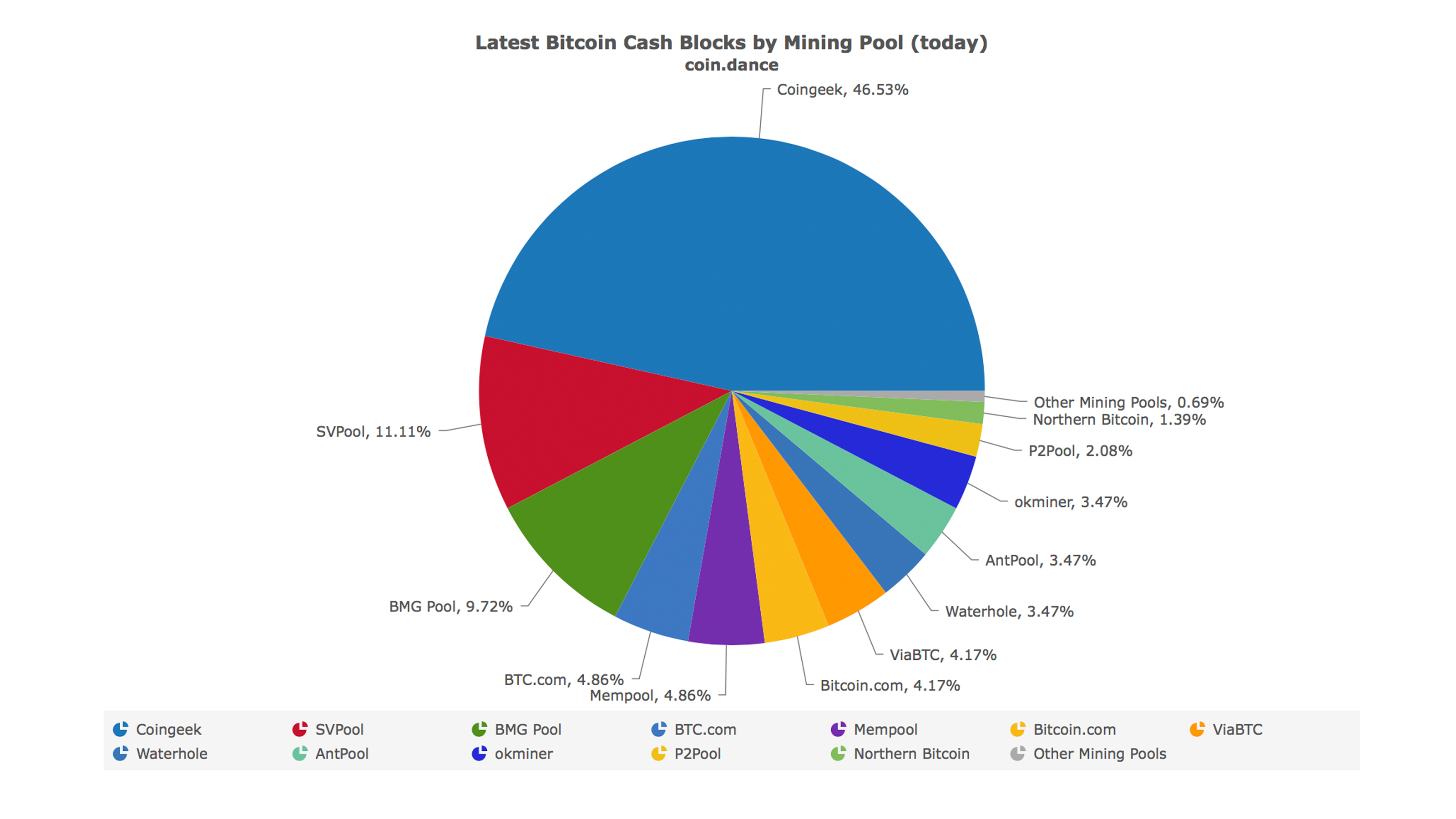 Fork Watch: Disputed Consensus and an Abundance of Game Theory Fork Watch: Disputed Consensus and an Abundance of Game Theory