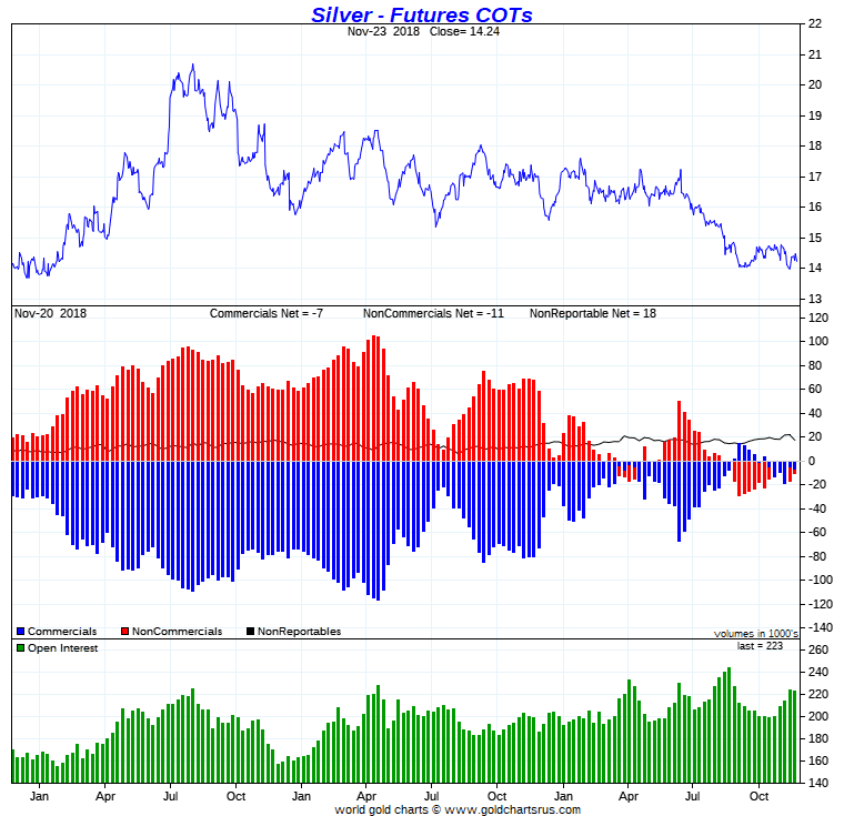 silver futures november 2018