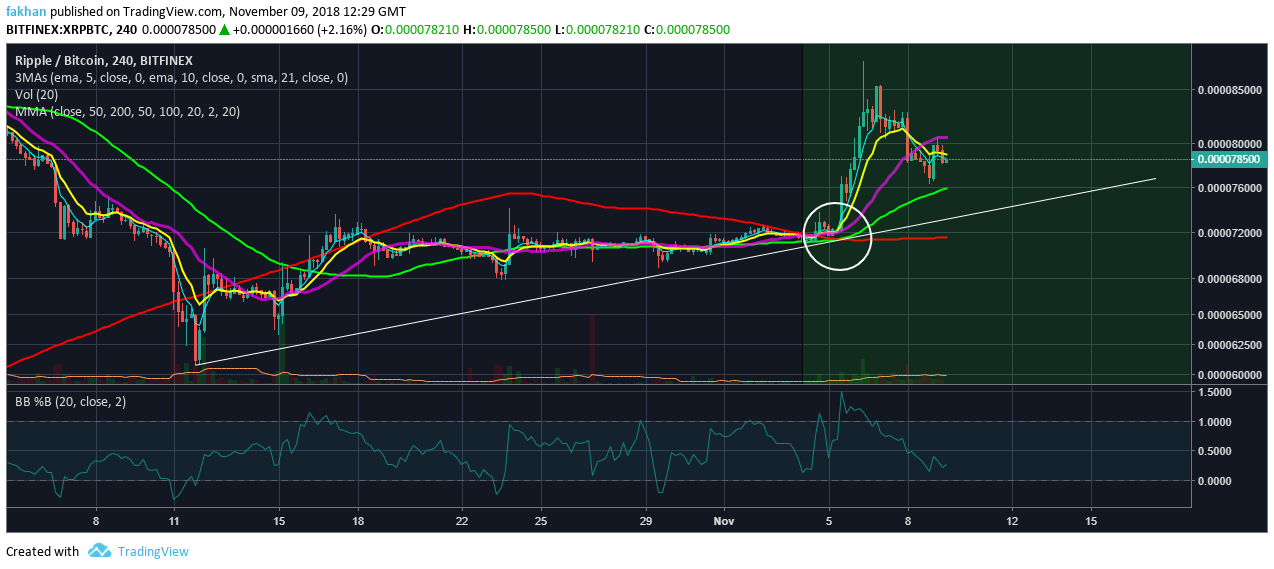 Ripple Chart With Values