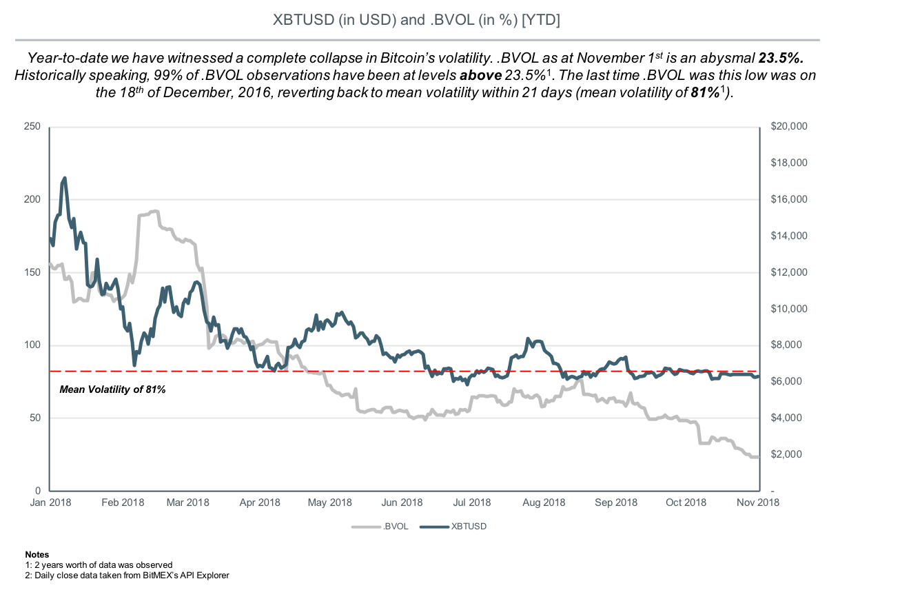 bitmex bitcoin volatility chart
