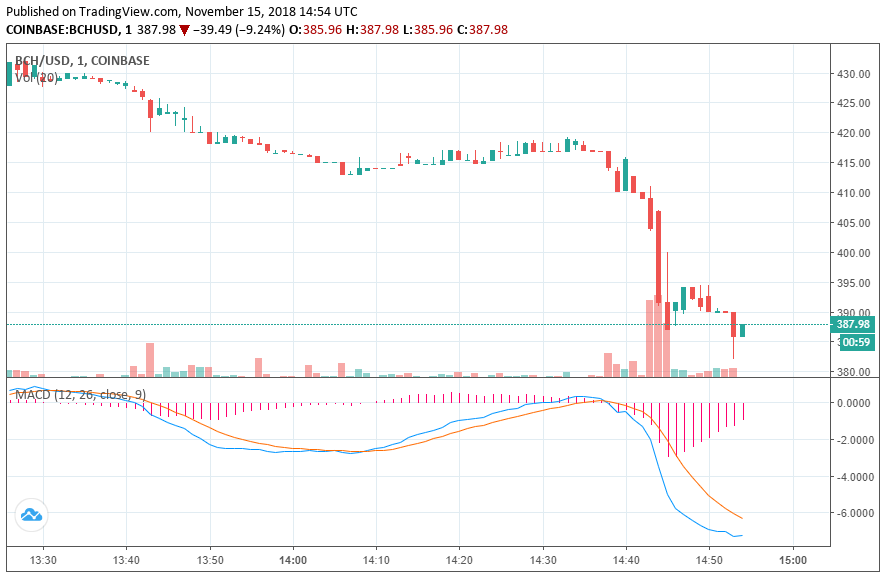 bitcoin cash price