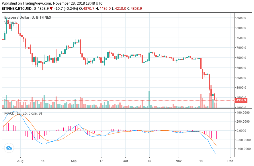 bitcoin price chart