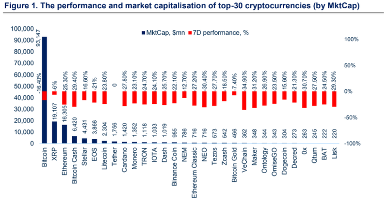 Cryptocurrency market analysis