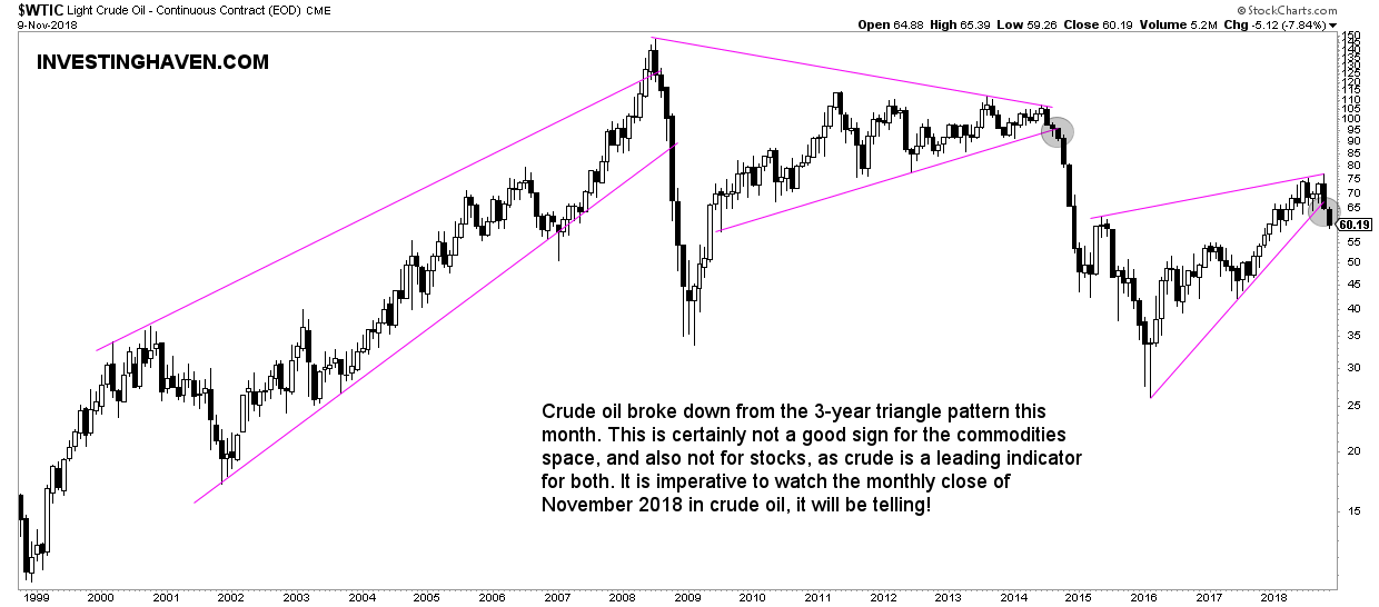 crude oil must-see commodities charts 2019