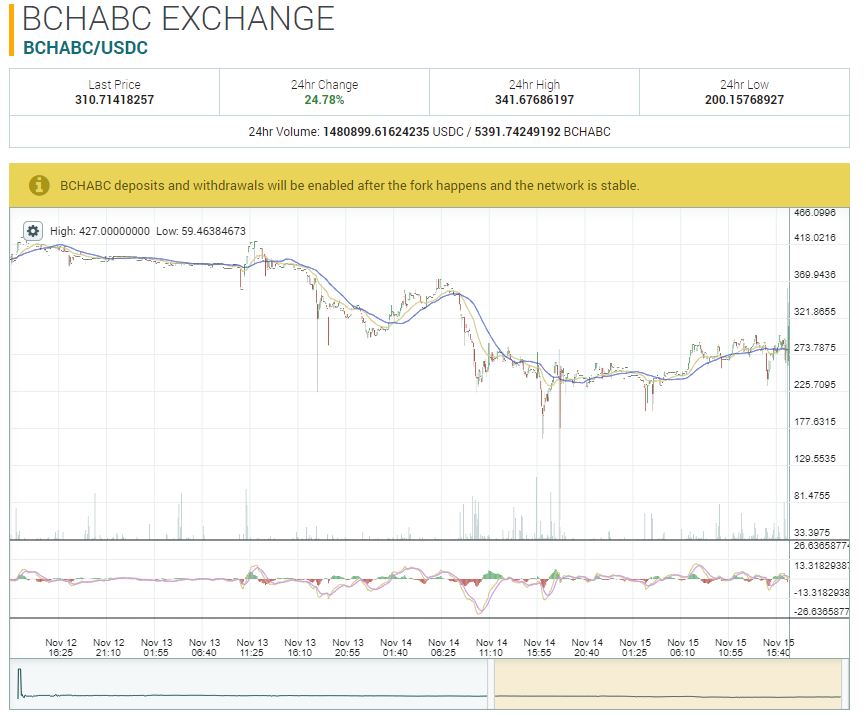 bitcoin cash futures price