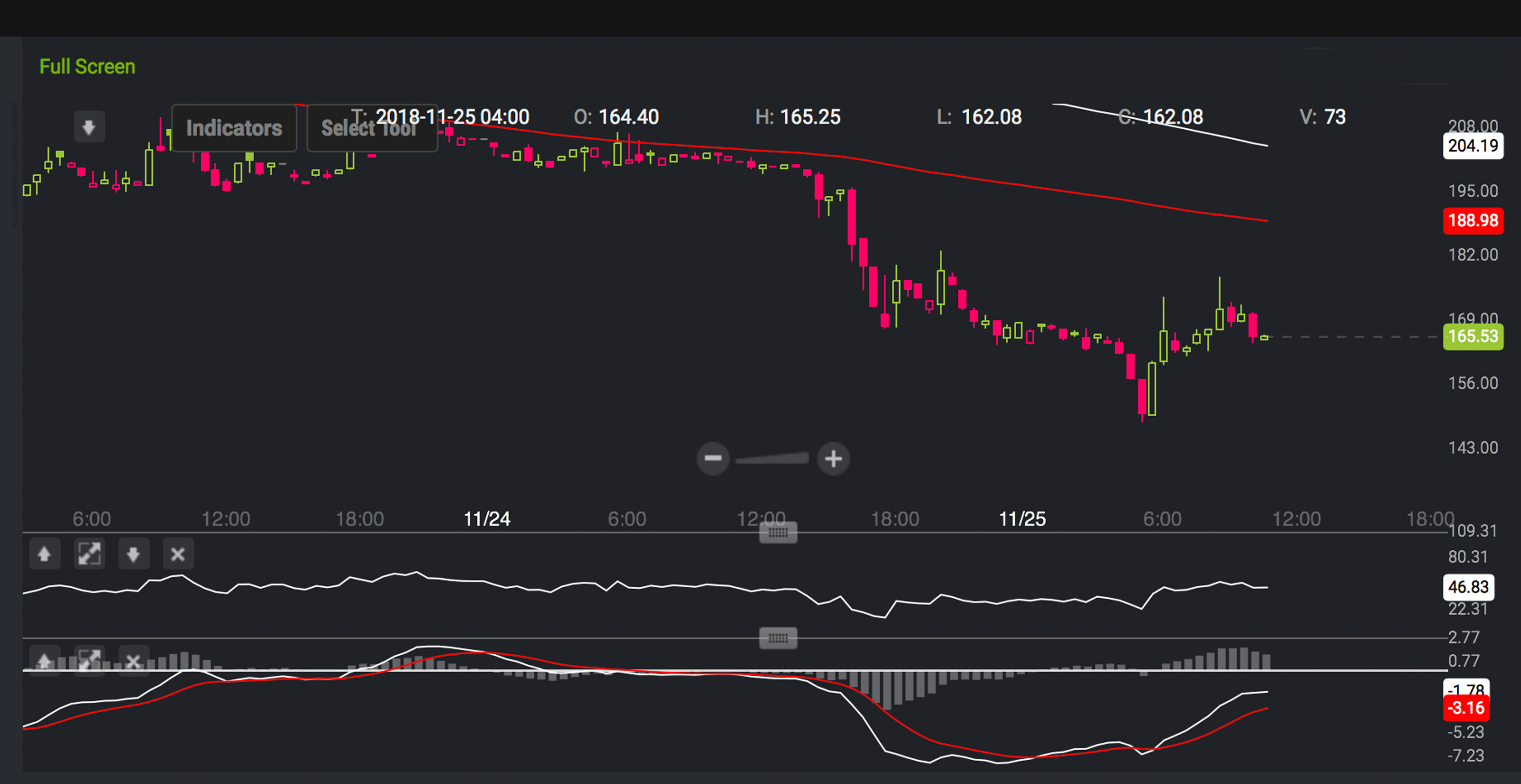 Markets Update: Cryptocurrencies Continue to Suffer From Deep Losses Markets Update: Cryptocurrencies Continue to Suffer From Deep Losses