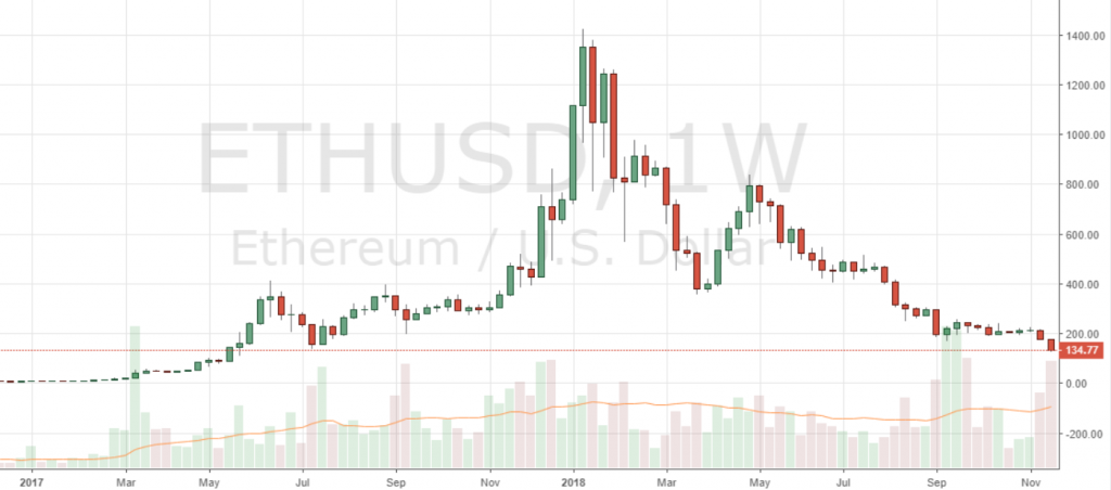 Markets Update: Dump Drives Record BTC Volume on Binance, XRP Extends Lead Over ETH Markets Update: Dump Drives Record BTC Volume on Binance, XRP Extends Lead Over ETH
