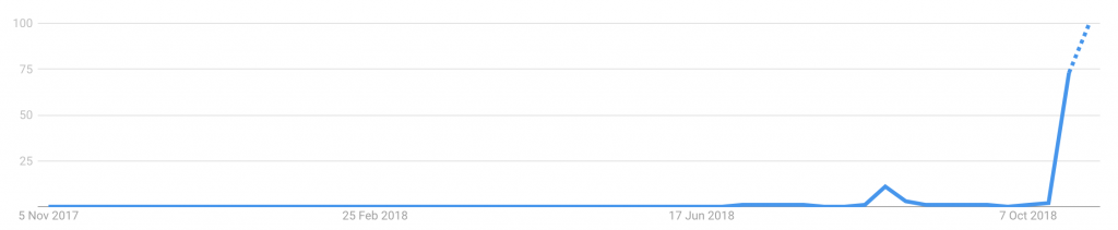 Is Initiative Q the Next Bitcoin? Is Initiative Q the Next Bitcoin?
