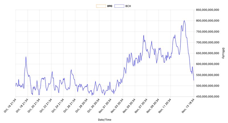 Bitcoin Cash mining data