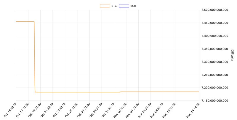 Bitcoin mining difficulty