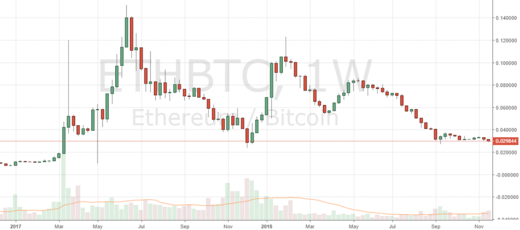 Markets Update: Dump Drives Record BTC Volume on Binance, XRP Extends Lead Over ETH Markets Update: Dump Drives Record BTC Volume on Binance, XRP Extends Lead Over ETH