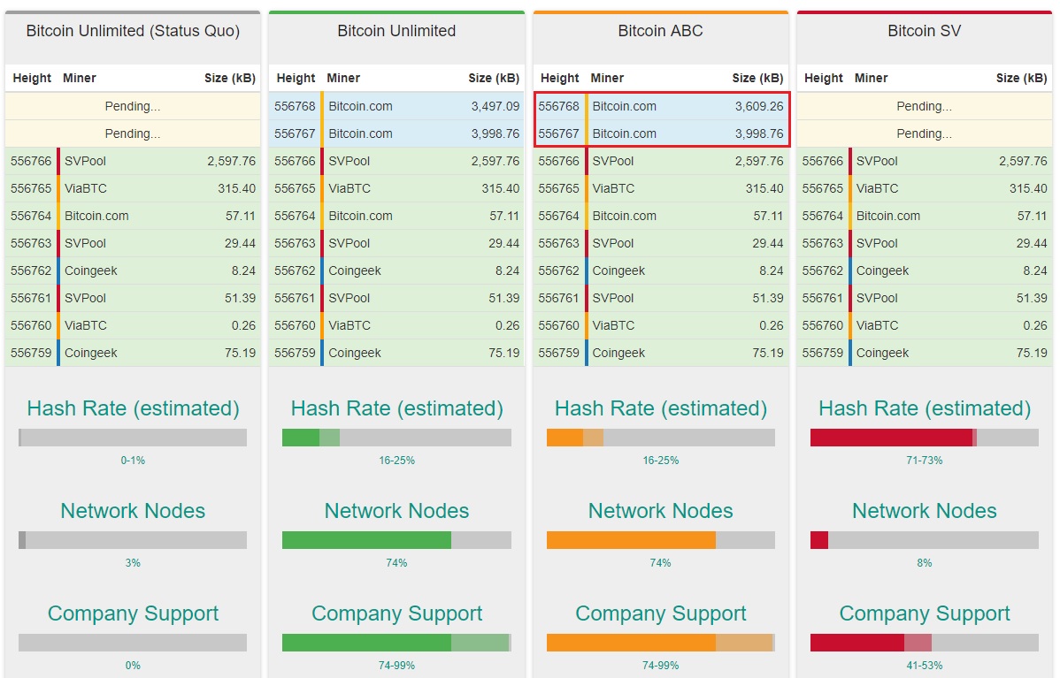 bitcoin cash hard fork