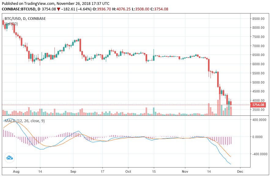 bitcoin price chart