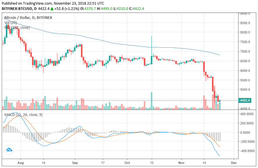 bitcoin price chart
