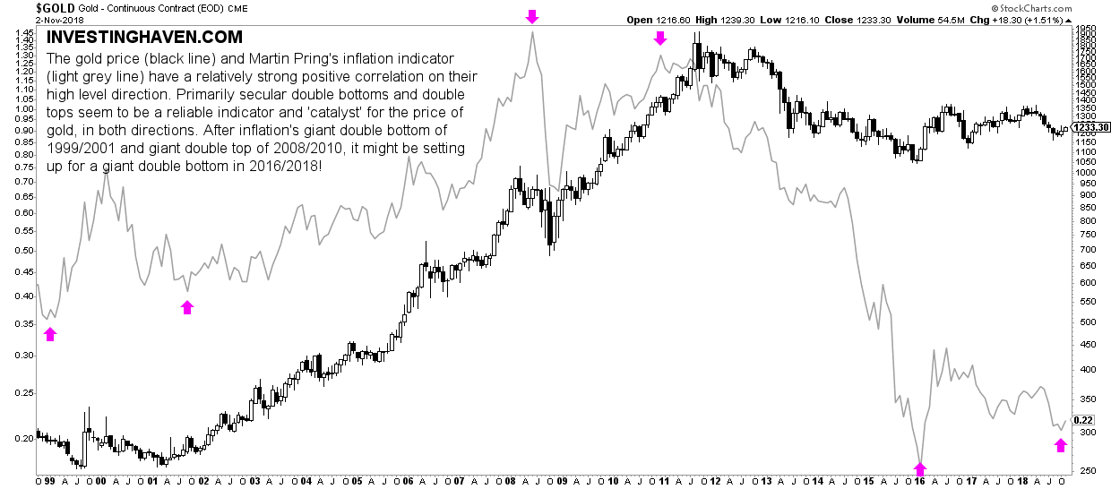 precious metals prices 2019