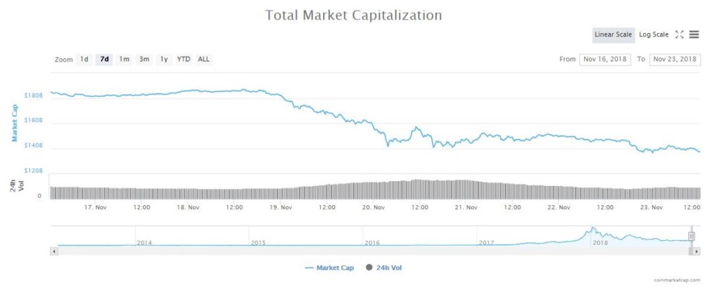 crypto market cap