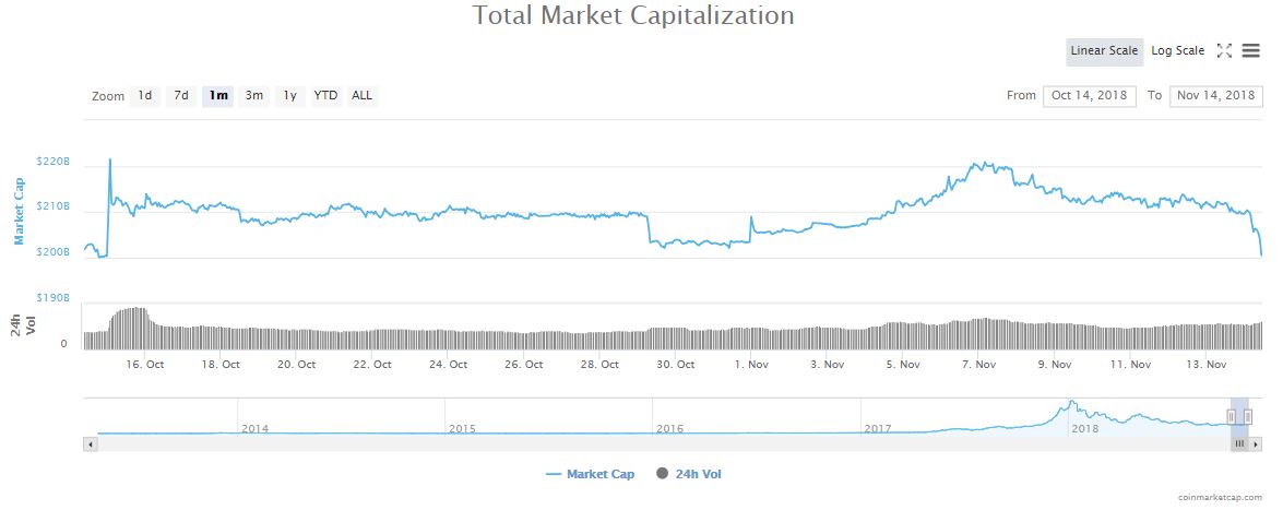 crypto market cap