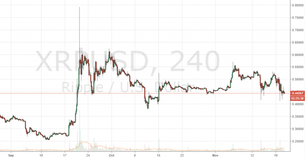 Markets Update: Dump Drives Record BTC Volume on Binance, XRP Extends Lead Over ETH Markets Update: Dump Drives Record BTC Volume on Binance, XRP Extends Lead Over ETH