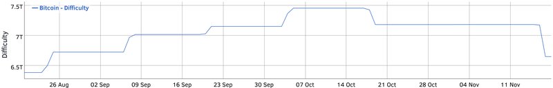 diff3month.png