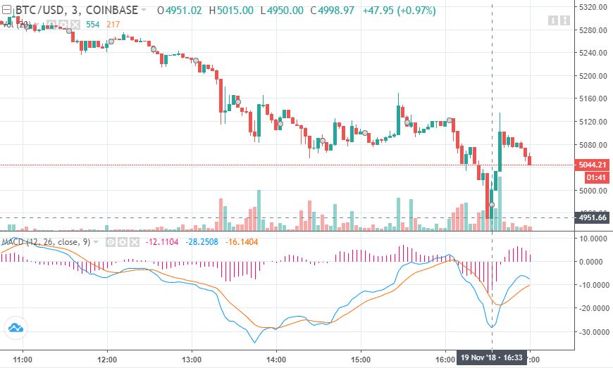 bitcoin price
