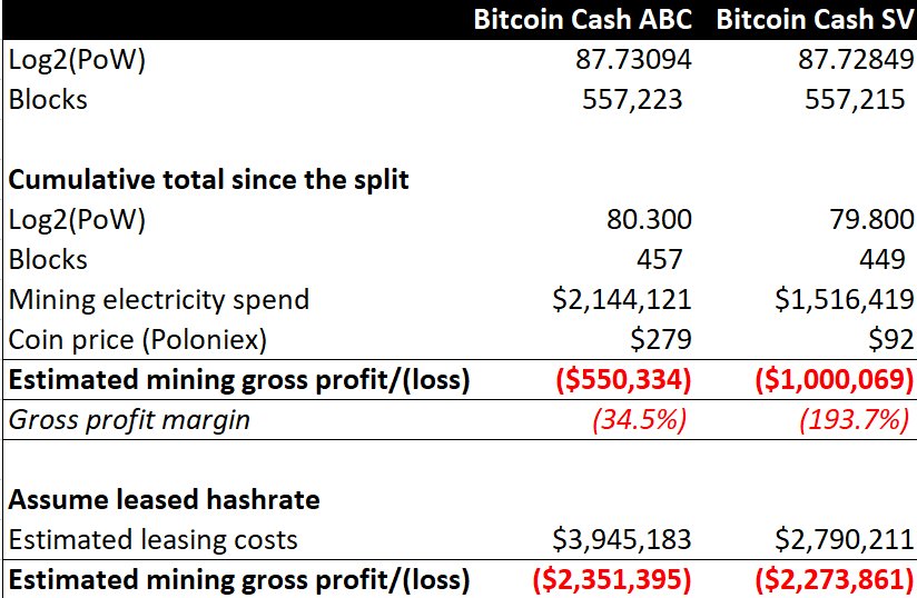 bitcoin cash hard fork