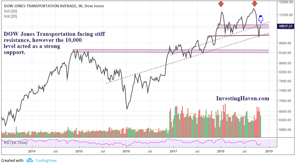 US stock market record bull run
