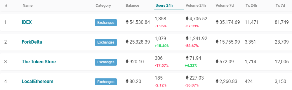etheruem dex volume crypto