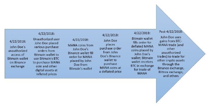 bitmain bitcoin binance hack