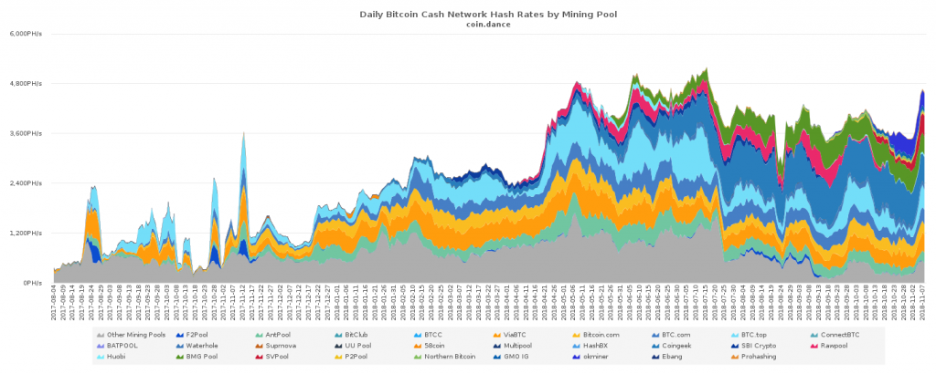 Fork Watch: BCH Services Providing Fork Support and Network Monitoring Tools Fork Watch: BCH Services Providing Fork Support and Network Monitoring Tools