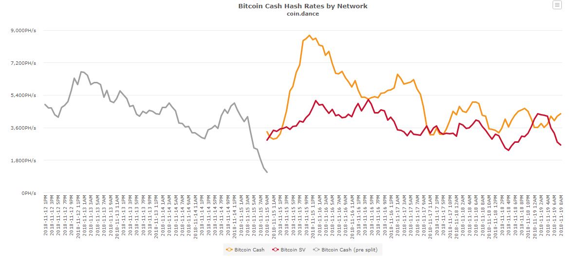 bitcoin cash hashrate