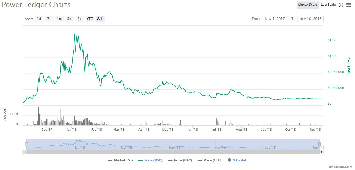 power ledger