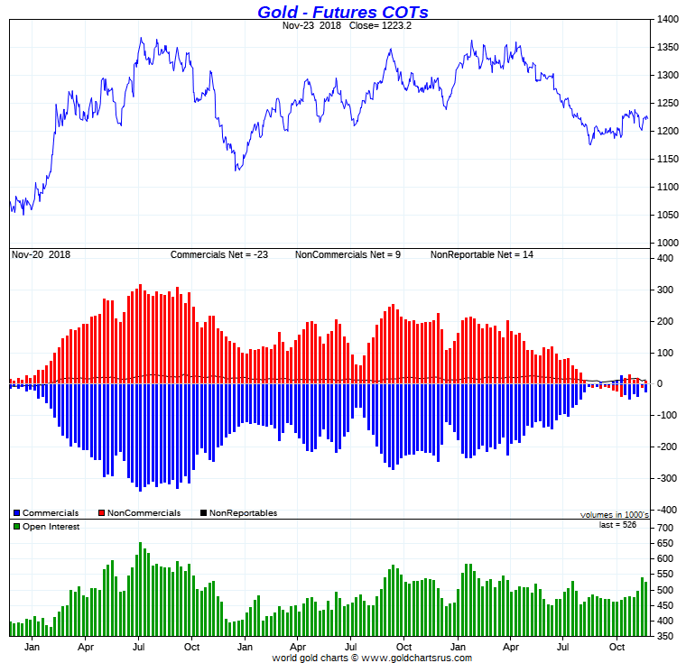 gold futures november 2018