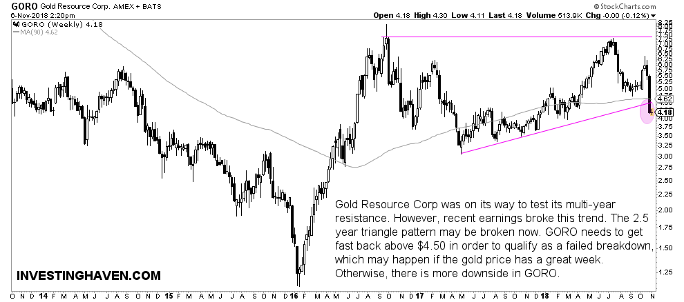 gold resource corp stock buy sell