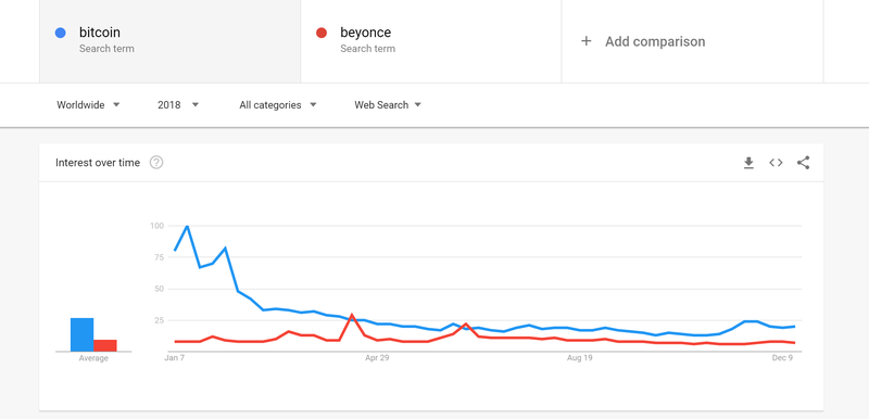 bitcoin vs beyonce 18.png