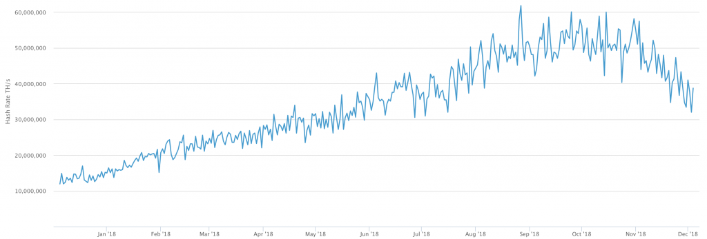 Three Bitcoin Lies That Just Won't Die Three Bitcoin Lies That Just Won't Die