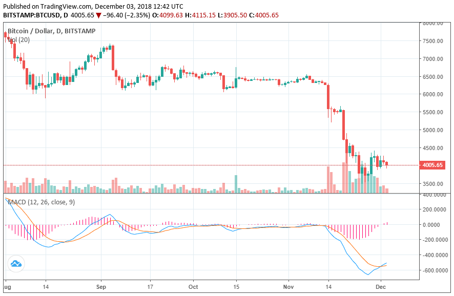 bitcoin price chart